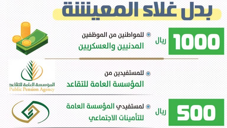 معروض طلب بدل غلاء معيشة إضافي