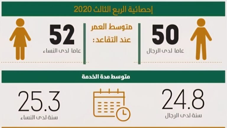 معروض طلب تقاعد مبكر لأسباب صحية
