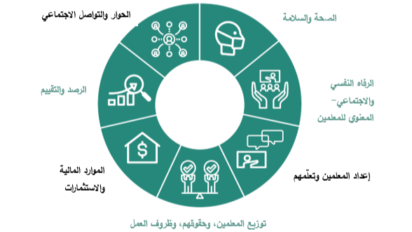 معروض طلب تحسين مستوى وظيفي للمعلم